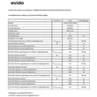 Kép 2/2 - EVIDO VETRO 60BB indukciós főzőlap, 60 cm, multizone, fekete